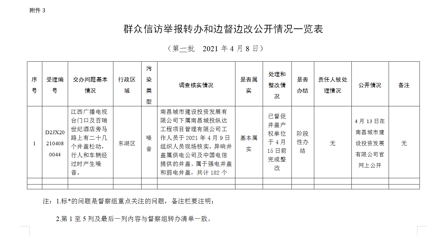 南昌城投公司开展都会窨井盖清静环保强化治理运动