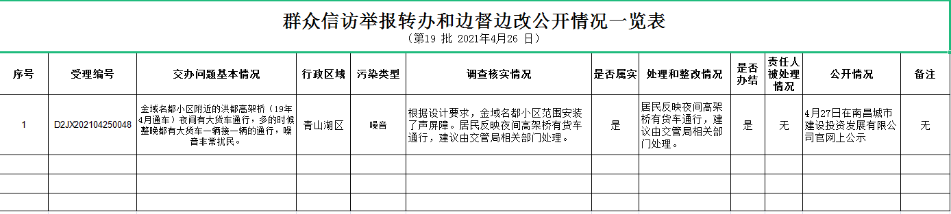 群众信访举报转办和边督边改果真情形一览表